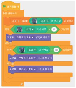 (주)와이비엠 정보 170쪽 현행내용 이미지