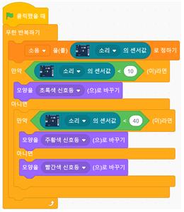 (주)와이비엠 정보 170쪽 수정내용 이미지