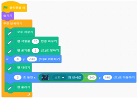 (주)와이비엠 정보 232쪽 수정내용 이미지