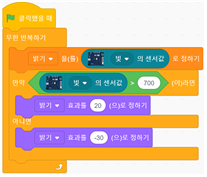 (주)와이비엠 정보 234쪽 수정내용 이미지