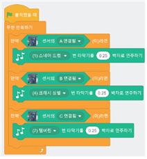 (주)와이비엠 정보 236쪽 현행내용 이미지