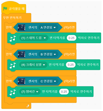 (주)와이비엠 정보 236쪽 수정내용 이미지