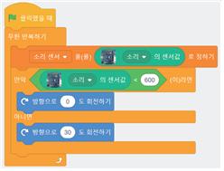 (주)와이비엠 정보 236쪽 현행내용 이미지