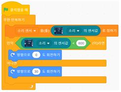 (주)와이비엠 정보 236쪽 수정내용 이미지