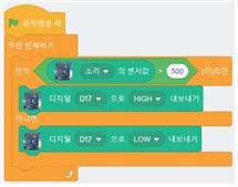 (주)와이비엠 정보 237쪽 현행내용 이미지