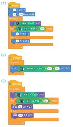 (주)와이비엠 정보 238쪽 현행내용 이미지