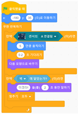 (주)와이비엠 정보 238쪽 수정내용 이미지
