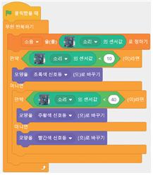 (주)와이비엠 정보 240쪽 현행내용 이미지