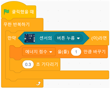(주)와이비엠 정보 247쪽 수정내용 이미지