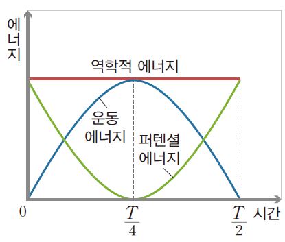 그림입니다.

원본 그림의 이름: CLP00002c940001.bmp

원본 그림의 크기: 가로 415pixel, 세로 353pixel