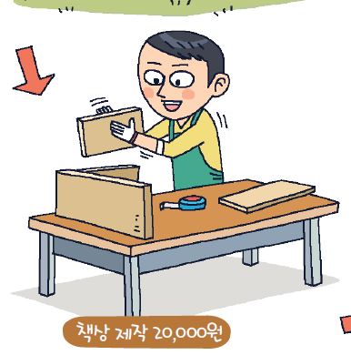 그림입니다.

원본 그림의 이름: CLP000006a00009.bmp

원본 그림의 크기: 가로 386pixel, 세로 390pixel