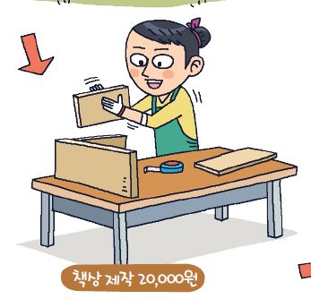 그림입니다.

원본 그림의 이름: CLP000006a00008.bmp

원본 그림의 크기: 가로 351pixel, 세로 334pixel