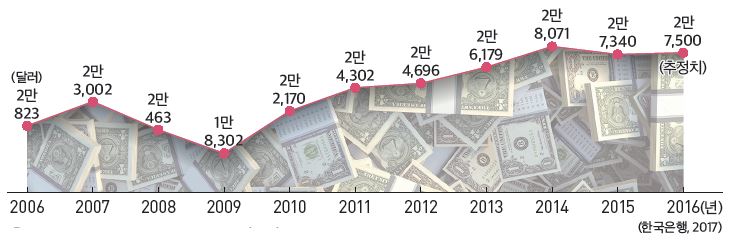 그림입니다.

원본 그림의 이름: CLP00006bc80005.bmp

원본 그림의 크기: 가로 740pixel, 세로 241pixel