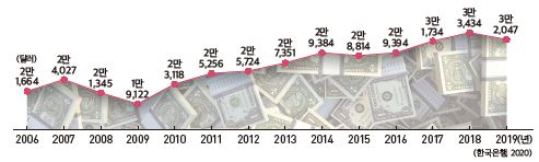 그림입니다.

원본 그림의 이름: CLP0000419c0006.bmp

원본 그림의 크기: 가로 493pixel, 세로 148pixel