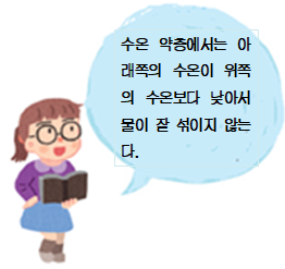 여자 학생 말풍선(수온 약층에서는 아래쪽의 수온이 위쪽의 수온보다 낮아서 물이 잘 섞이지 않는다.)