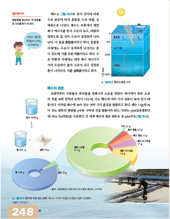 (주)와이비엠 과학2(전자저작물 CD 포함) 358쪽 현행내용 이미지