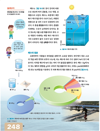 (주)와이비엠 과학2(전자저작물 CD 포함) 358쪽 수정내용 이미지