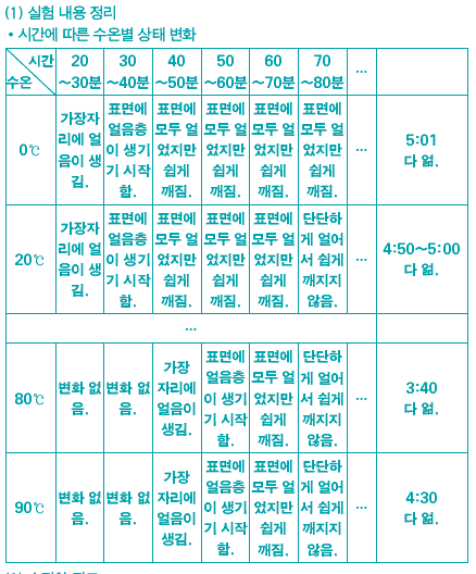 (주)금성출판사 국어3 296쪽 수정내용 이미지