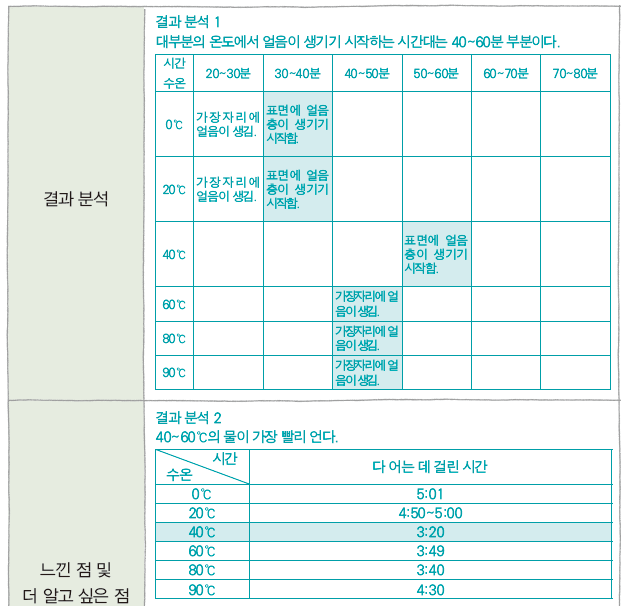 (주)금성출판사 국어3 297쪽 수정내용 이미지