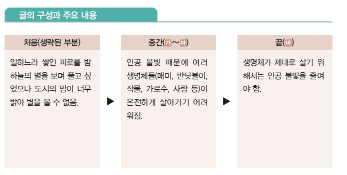 (주)금성출판사 국어3 441쪽 현행내용 이미지