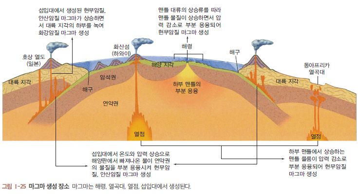 (주)와이비엠 지구과학Ⅰ 35쪽 현행내용 이미지