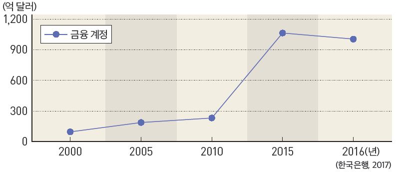 그림입니다.

원본 그림의 이름: CLP00006bc80016.bmp

원본 그림의 크기: 가로 793pixel, 세로 344pixel
