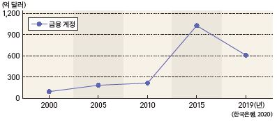 그림입니다.

원본 그림의 이름: CLP0000419c000d.bmp

원본 그림의 크기: 가로 397pixel, 세로 174pixel