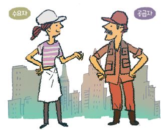 그림입니다.

원본 그림의 이름: CLP000006a00012.bmp

원본 그림의 크기: 가로 331pixel, 세로 261pixel