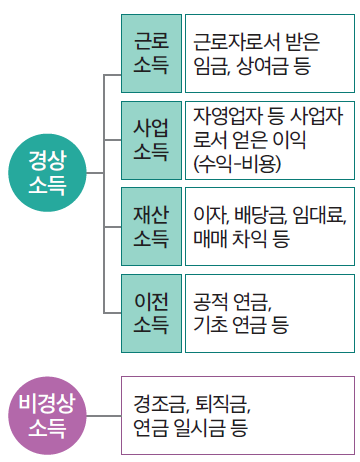 (주)미래엔 경제 177쪽 현행내용 이미지