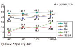 (주)미래엔 정치와 법 75쪽 현행내용 이미지
