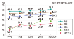(주)미래엔 정치와 법 75쪽 수정내용 이미지