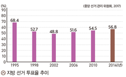 (주)미래엔 정치와 법 75쪽 현행내용 이미지