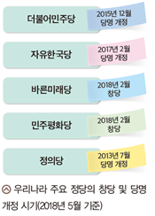 (주)미래엔 정치와 법 99쪽 현행내용 이미지