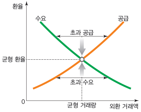 (주)지학사 경제 148쪽 현행내용 이미지