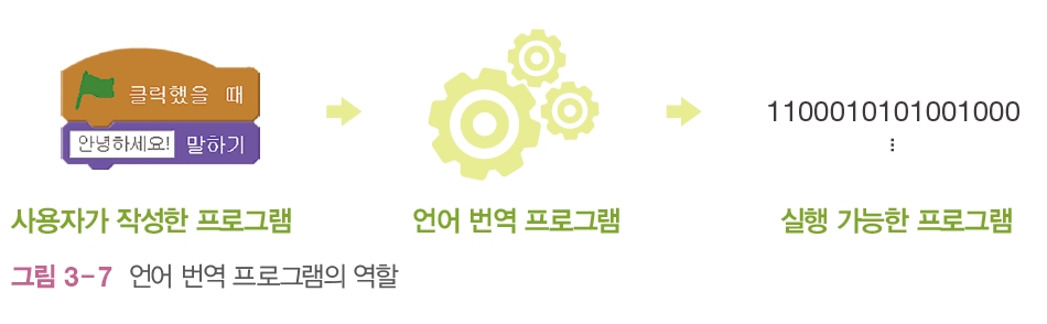 한빛아카데미(주) 정보 100쪽 현행내용 이미지