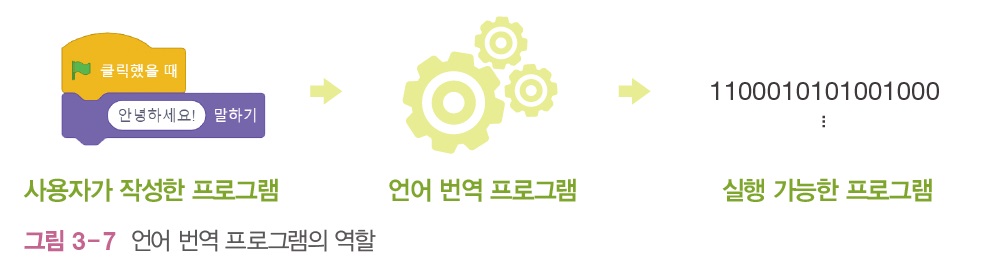 한빛아카데미(주) 정보 100쪽 수정내용 이미지