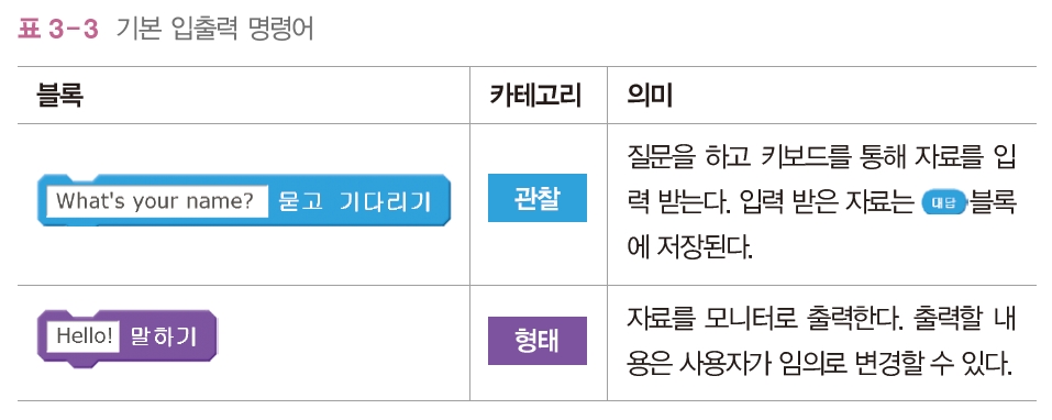 한빛아카데미(주) 정보 103쪽 현행내용 이미지