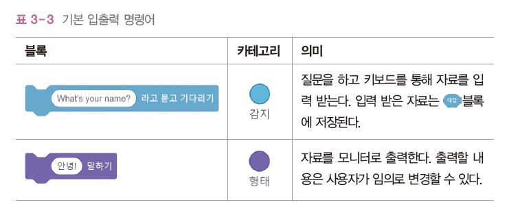 한빛아카데미(주) 정보 103쪽 수정내용 이미지