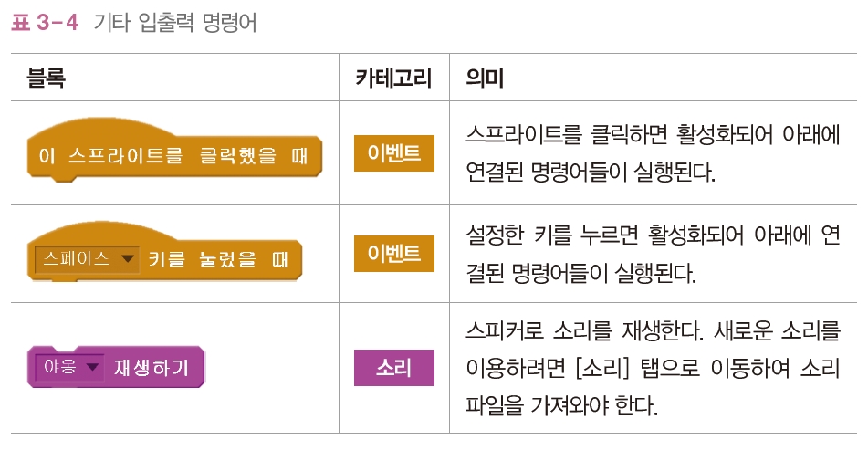 한빛아카데미(주) 정보 105쪽 현행내용 이미지