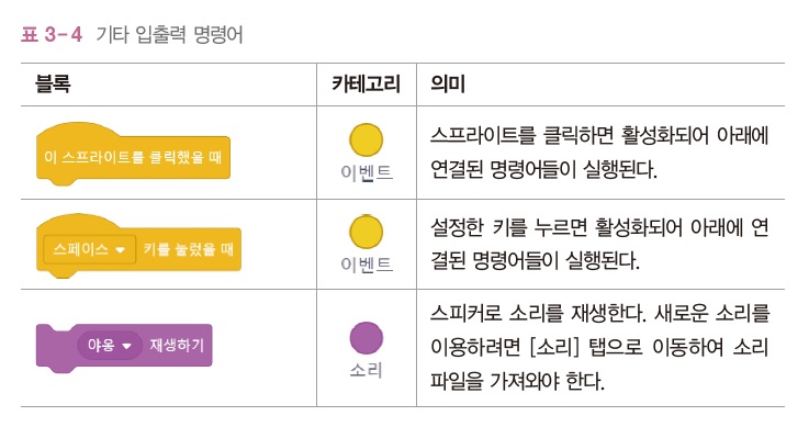 한빛아카데미(주) 정보 105쪽 수정내용 이미지