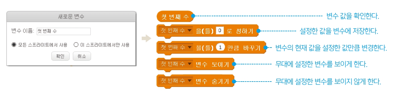 한빛아카데미(주) 정보 107쪽 현행내용 이미지