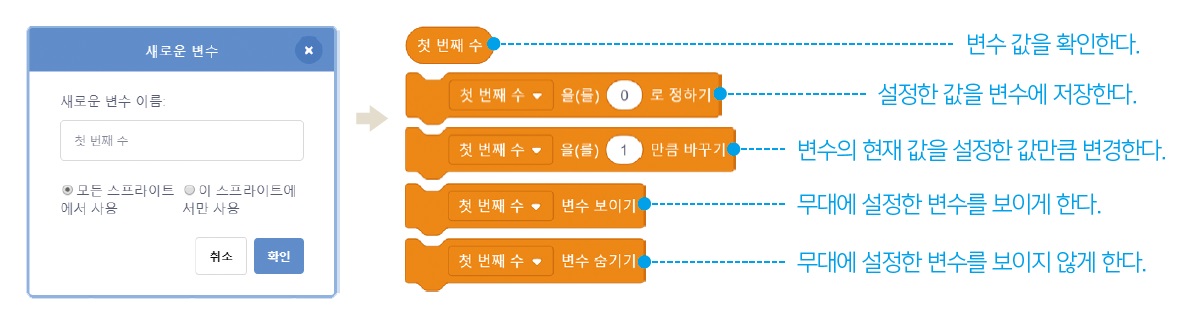 한빛아카데미(주) 정보 107쪽 수정내용 이미지
