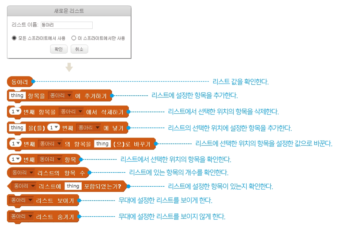 한빛아카데미(주) 정보 109쪽 현행내용 이미지