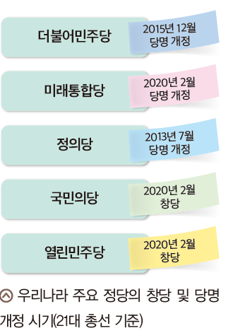 (주)미래엔 정치와 법 99쪽 수정내용 이미지