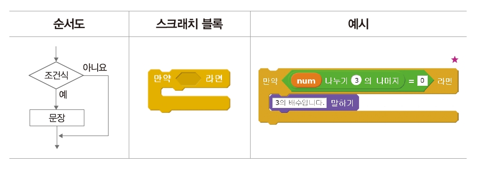 한빛아카데미(주) 정보 115쪽 현행내용 이미지
