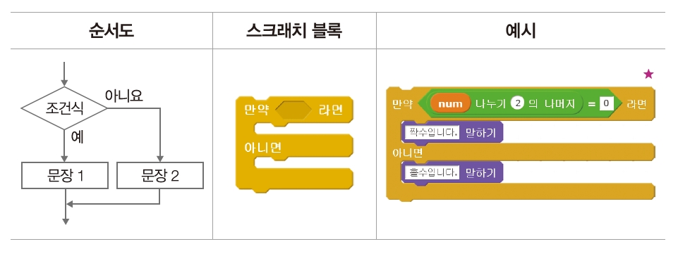 한빛아카데미(주) 정보 116쪽 현행내용 이미지