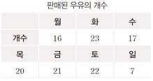 (주)지학사 수학3지도서 412쪽 현행내용 이미지