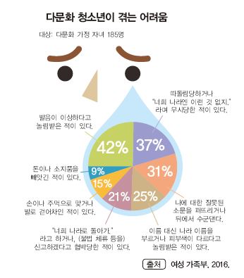 (주)금성출판사 도덕① 188쪽 현행내용 이미지