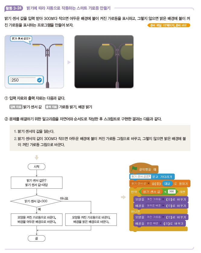 한빛아카데미(주) 정보 117쪽 현행내용 이미지