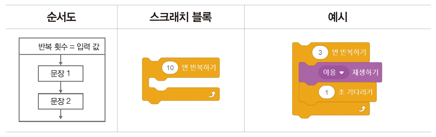 한빛아카데미(주) 정보 118쪽 수정내용 이미지